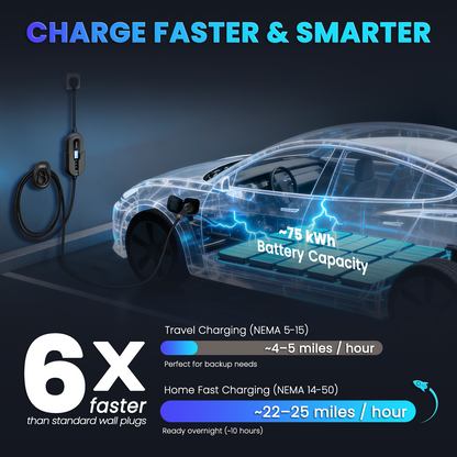 EV Charger Level 2 32 Amp J1772 Portable EV Charger, ETL Listed